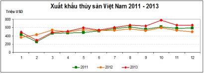 nuoi tom the chan trang | ban tom giong | tom the chan trang giong | thuy san dac loc